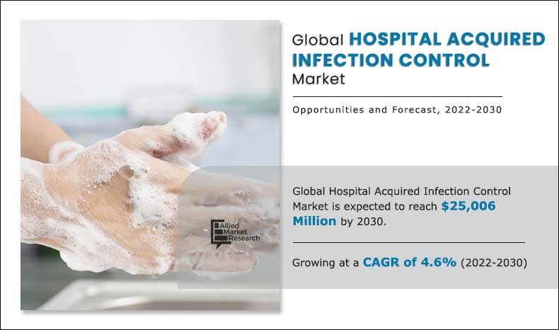 Hospital-Acquired Infection Control Market---