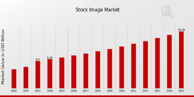 Stock Image Market Size