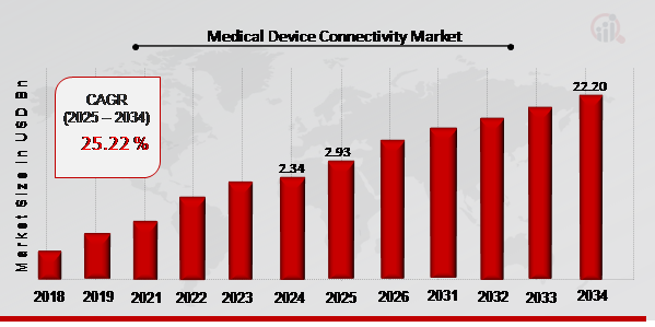 Medical_Device_Connectivity_Market_Overview