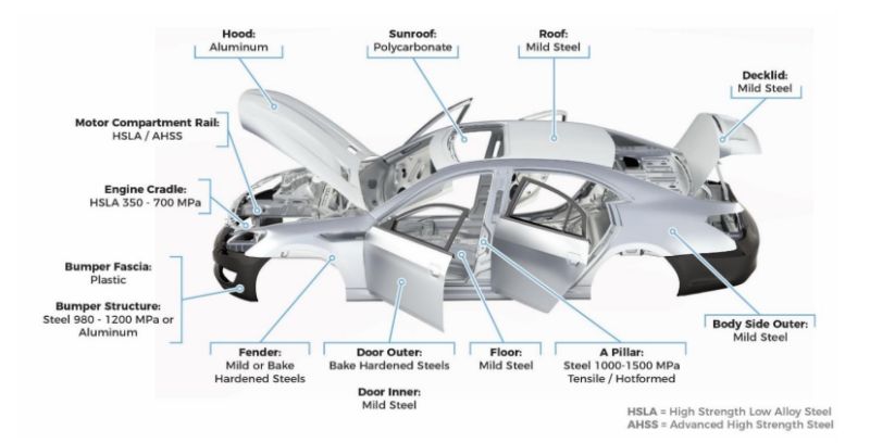 Automotive Composites Market Overview