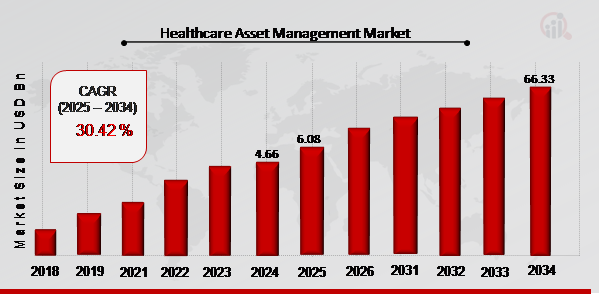 Healthcare_Asset_Management_Market_Overview