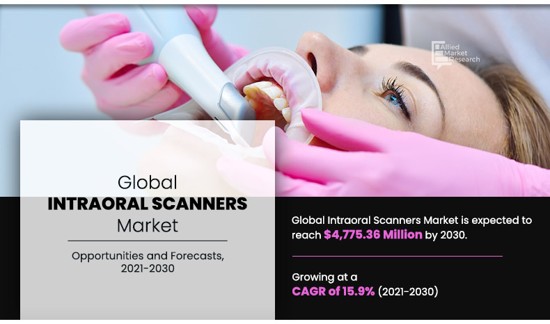 Intraoral Scanners Market---