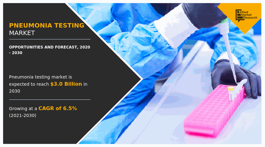 Pneumonia Testing Market--