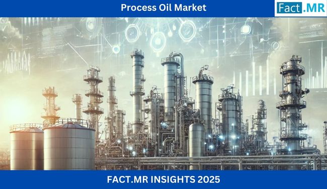 Process Oil Market