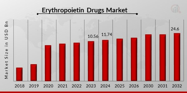 Erythropoietin_Drugs_Market_Overview1