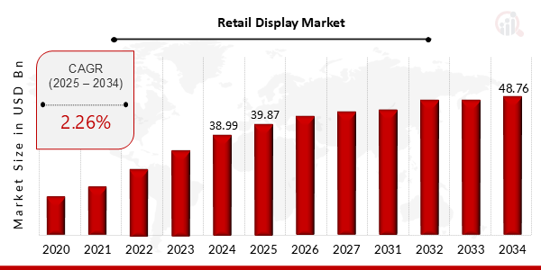 Retail Display