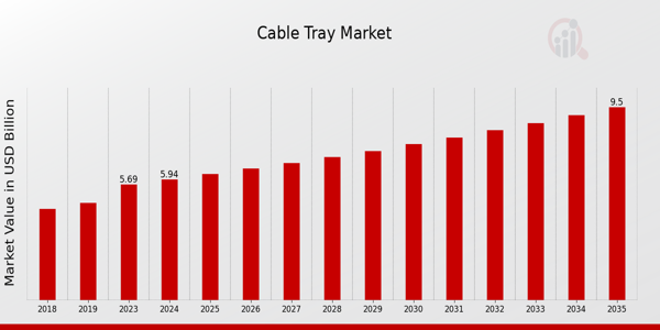 Cable_Tray_Market_Size