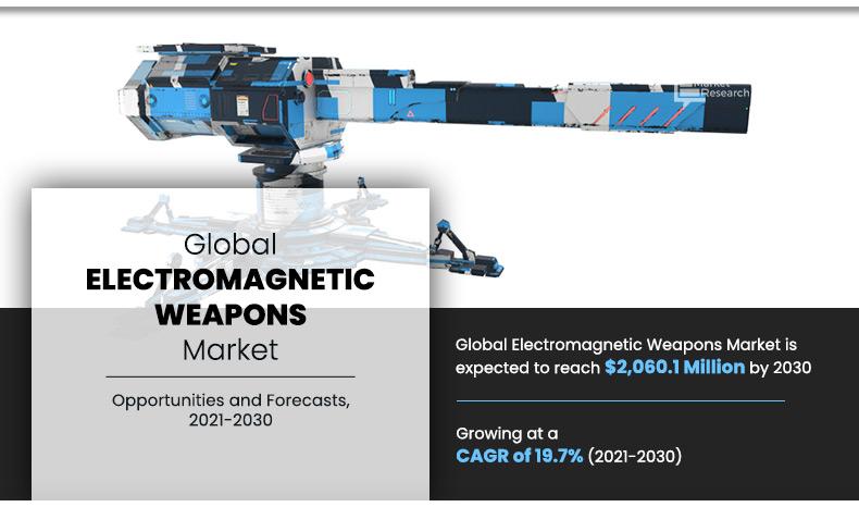 Electromagnetic Weapons  Size, Share,  and  Analysis