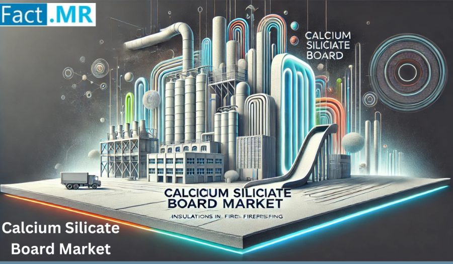 Calcium Silicate Board Market