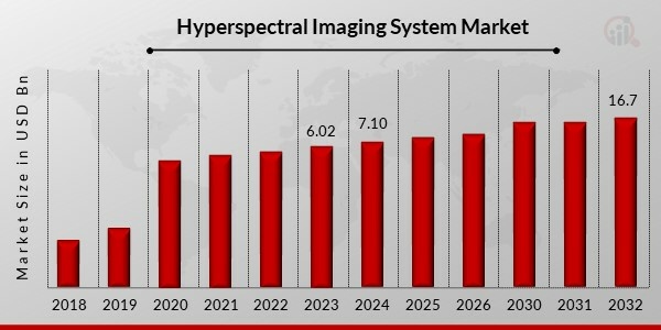 Hyperspectral_Imaging_System_Market_Overview