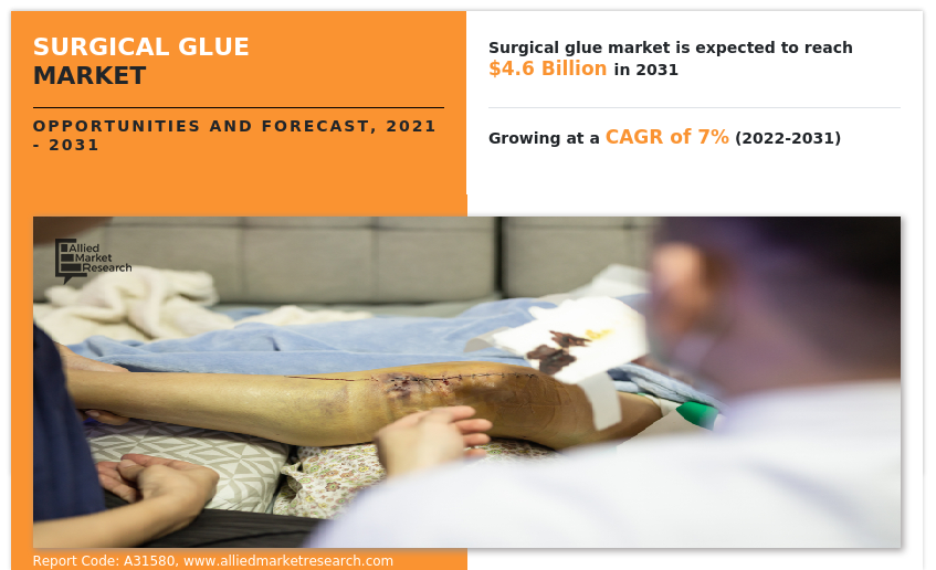 Surgical Glue Market---