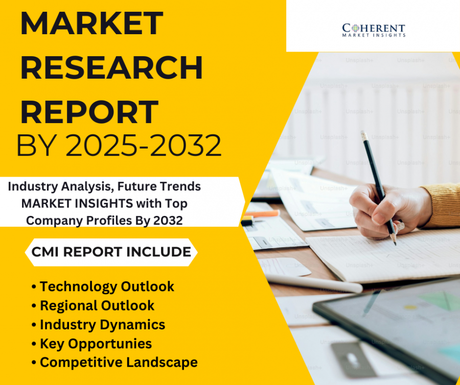 Biogas Market