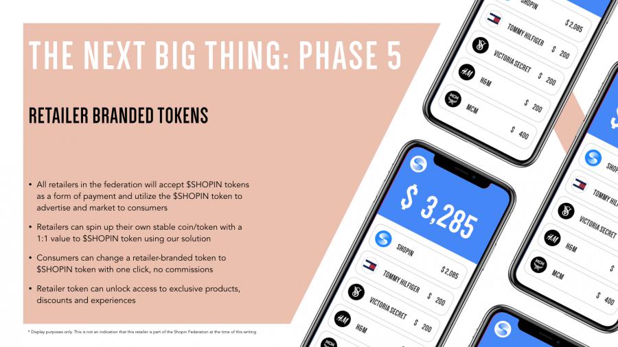 Shopin release branded tokens for brands and retailers