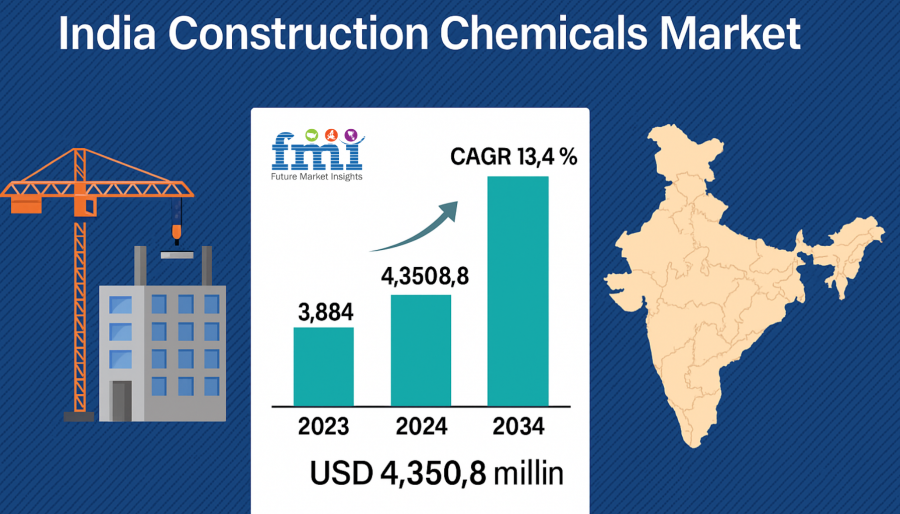 India Construction Chemicals Market