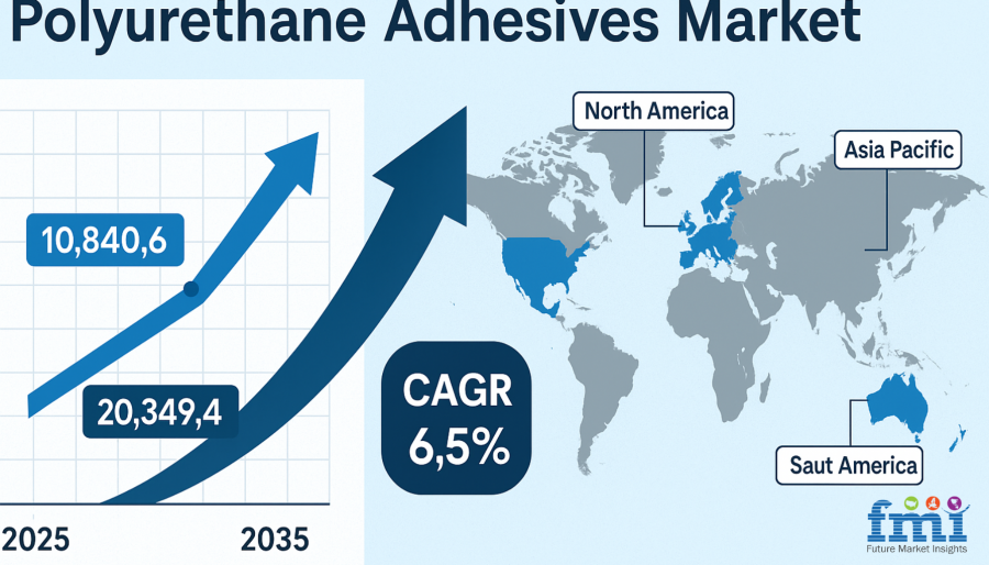 Polyurethane Adhesives Market
