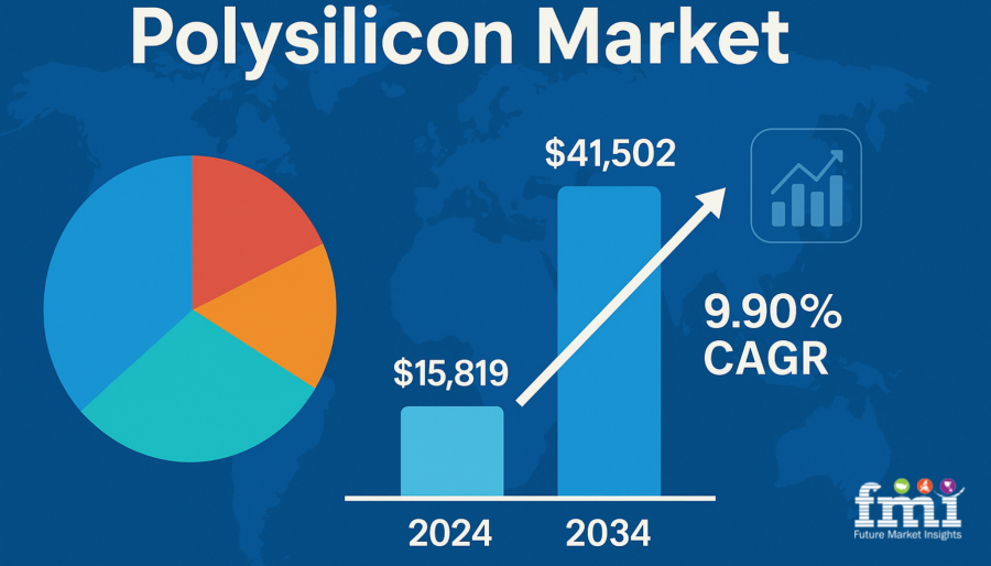 Polysilicon Market