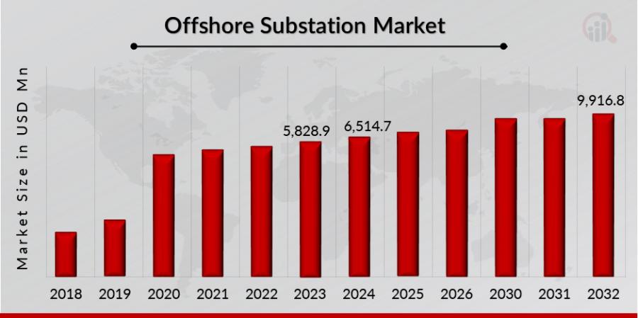 Offshore_Substation_Market_Overview