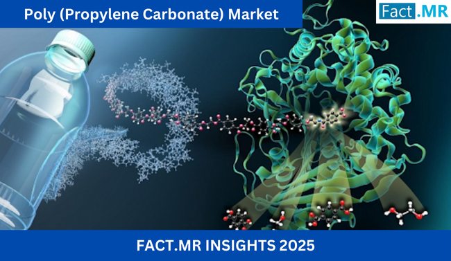 According to Fact.MR, a market research and competitive intelligence provider, the poly (propylene carbonate) market was valued at USD 285 million in 2024 and is expected to grow at a CAGR of 7