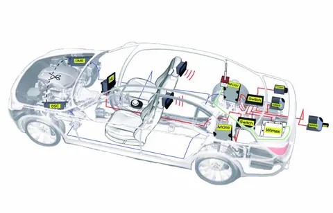 The automotive transmission control unit (TCU) market is poised for significant growth from 2025 to 2035, with expectations to reach USD 14 billion in 2025 and a compound annual growth rate (CAGR) of 5 Automotive TCU Market