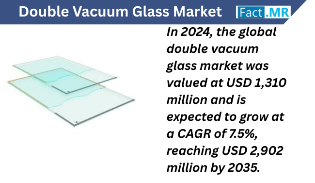 Global double vacuum glass market was valued at USD 1,310 million in 2024 to USD 2,902 million in 2035 Double Vacuum Glass Market