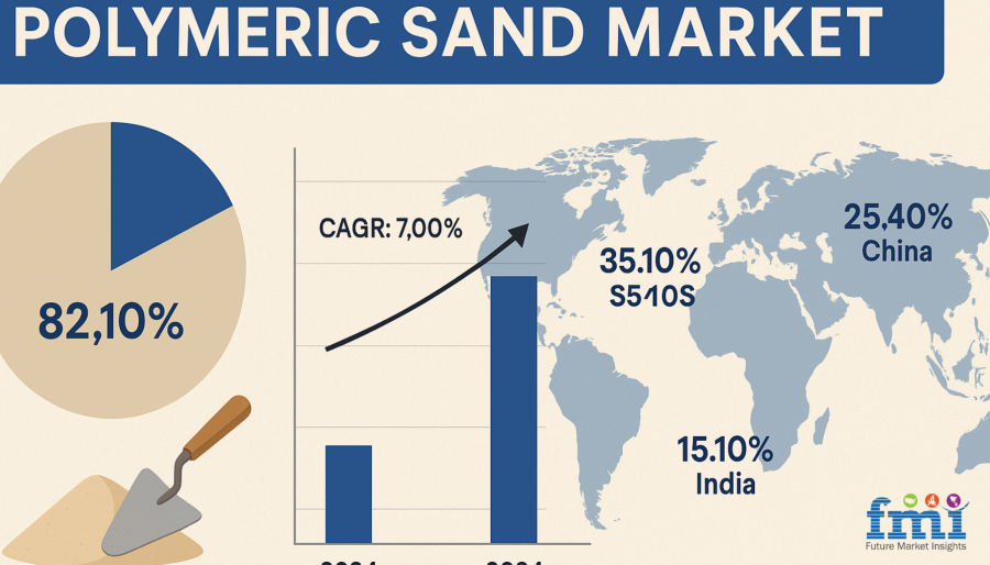 Polymeric Sand Market