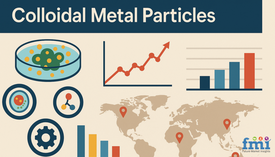 Colloidal Metal Particles Market EIN