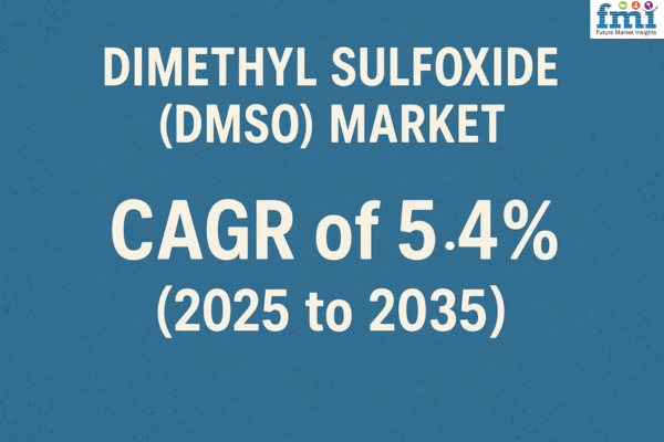 The Dimethyl Sulfoxide (DMSO) market is set to experience robust growth, with its valuation projected to increase from USD 572 Dimethyl Sulfoxide (DMSO) Market