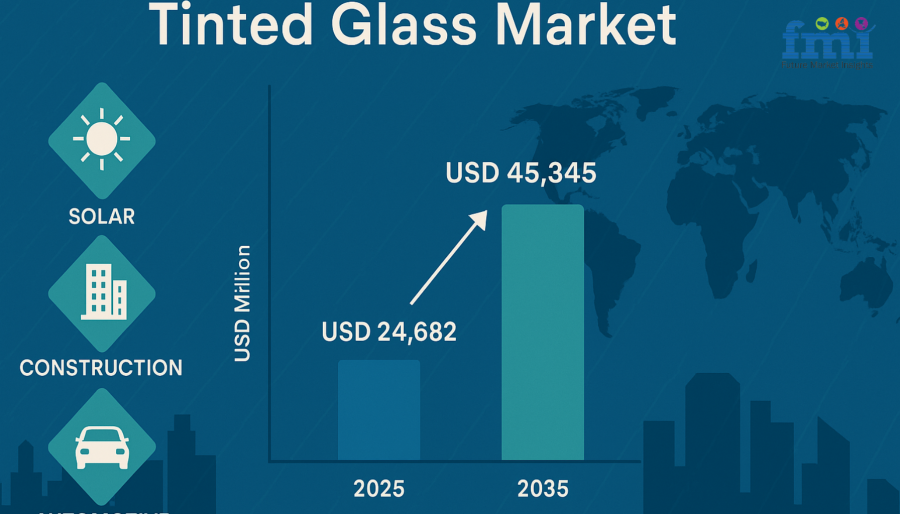 Tinted Glass Market