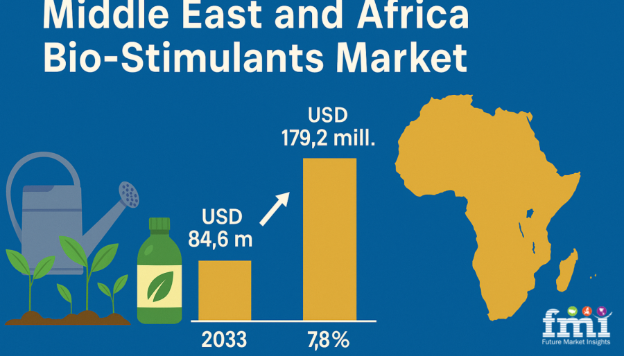 Middle East and Africa Bio-Stimulants Market