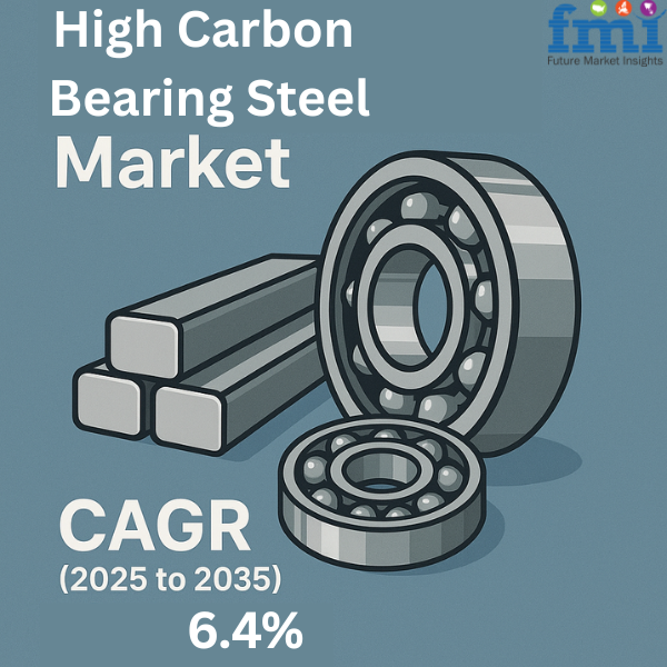 The global high carbon bearing steel market is projected to reach USD 159,529 High Carbon Bearing Steel Market Outlook