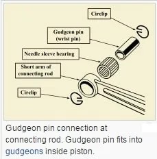 The automotive gudgeon pin market is poised for steady growth, with its value expected to rise from USD 3,650 million in 2025 to USD 5,940 million by 2035, reflecting a compound annual growth rate (CAGR) of 5 Automotive Gudgeon Pin Market