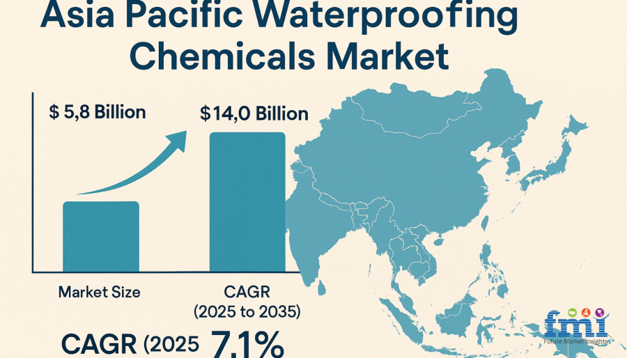 Asia Pacific Waterproofing Chemicals Market