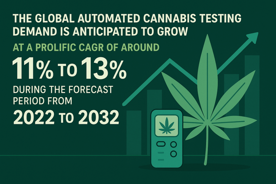 Automated Cannabis Testing