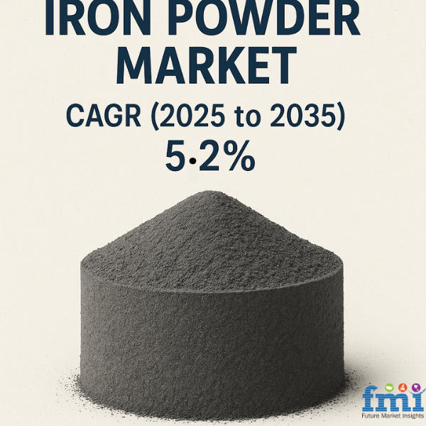 The global iron powder market is projected to grow from USD 6,869 Iron Powder Market Outlook