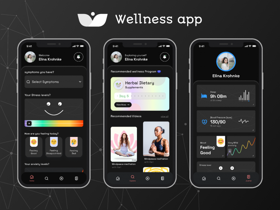 Wellness Apps Market Overview
