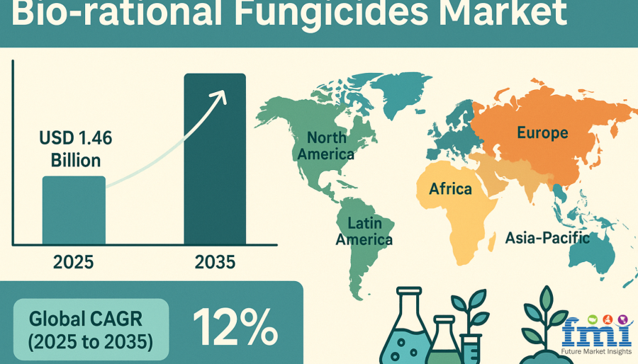 Bio-rational Fungicides Market
