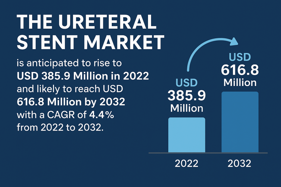 Ureteral Stent Market