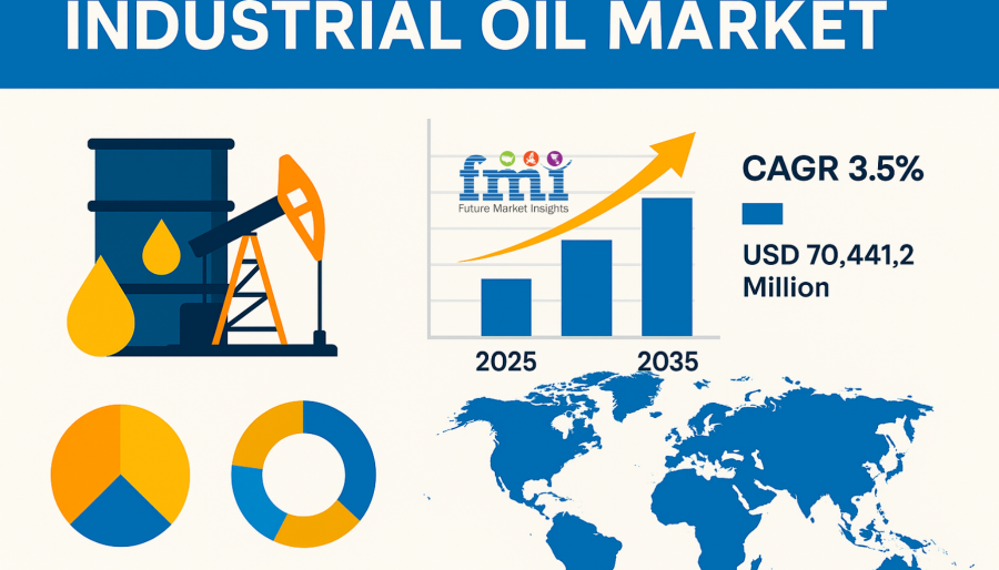 Industrial Oil Market