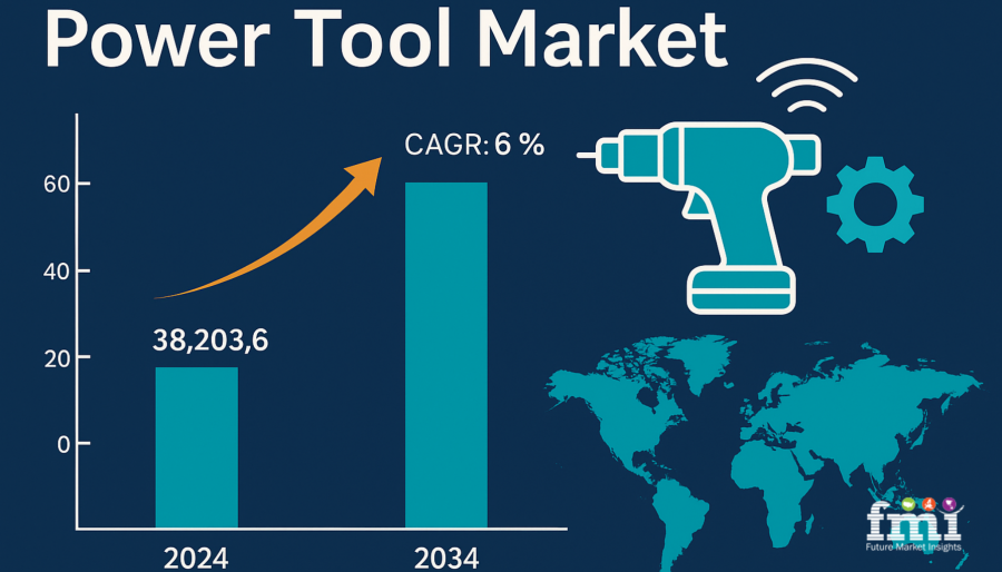 Power Tool Market Size
