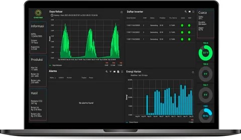 The real-time store monitoring platform market is witnessing rapid expansion, projected to grow from USD 2 Real-Time Store Monitoring Platform Market