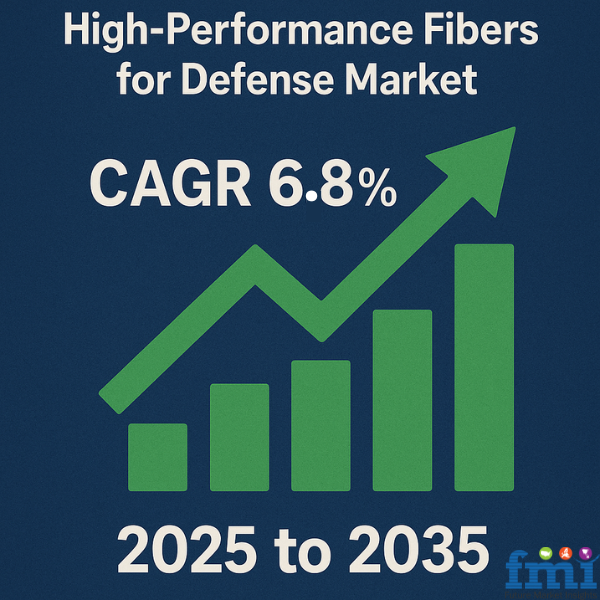 The High-Performance Fibers for Defense Market is projected to reach a value of USD 1 High-Performance Fibers for Defense Market
