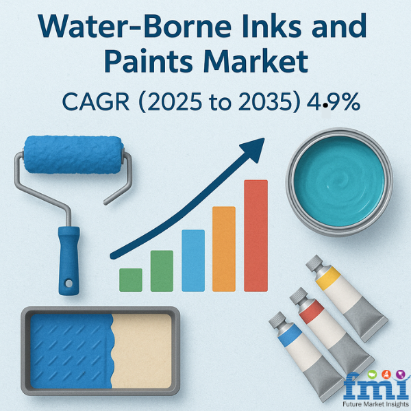 The global water-borne inks and paints market is projected to reach approximately USD 68,904 Water-Borne Inks and Paints Market