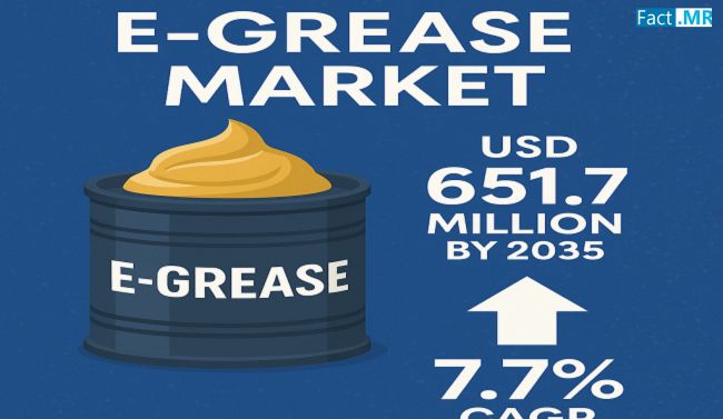 According to Fact.MR, a market research and competitive intelligence provider, the global e-Grease market was valued at USD 310 E-Grease Industry