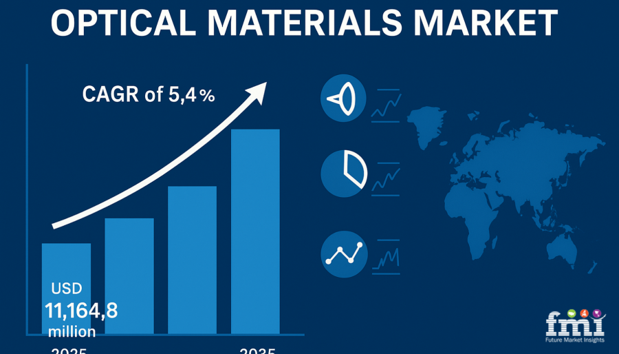 Optical Materials Market
