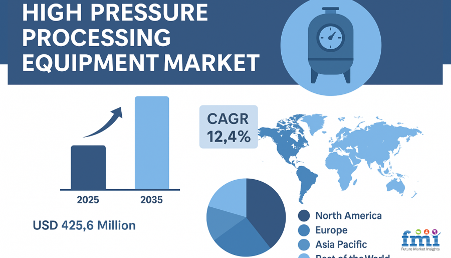 High Pressure Processing Equipment Market Size