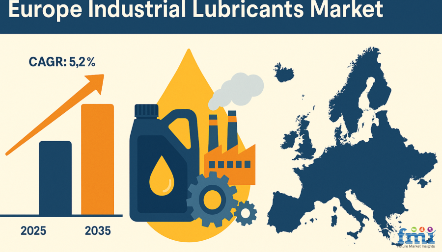 Europe Industrial Lubricants Industry