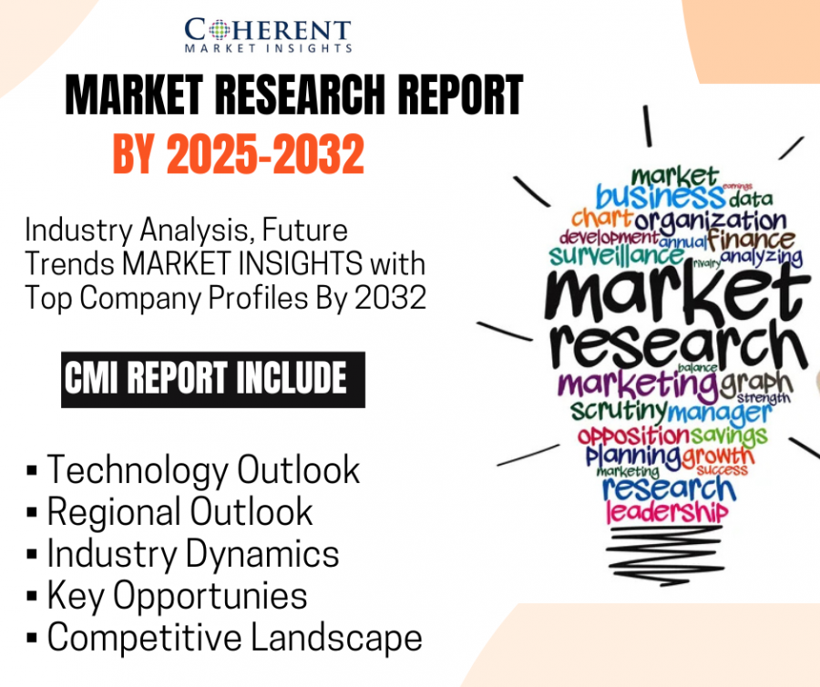 Waterproof Makeup Market