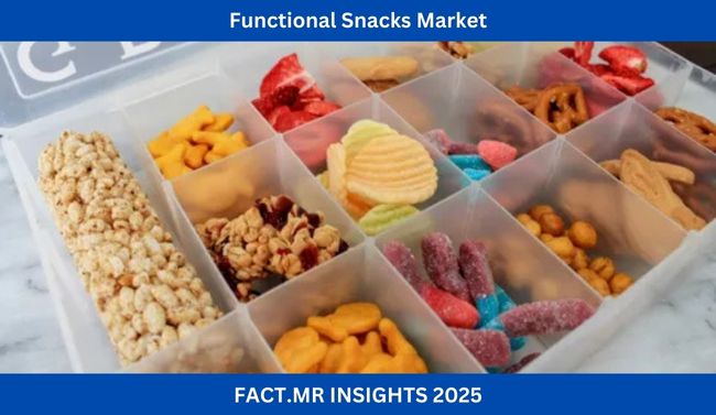 According to Fact.MR, a market research and competitive intelligence provider, the functional snacks market was valued at USD 121 Functional Snacks Market