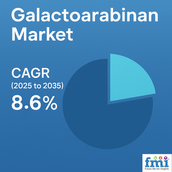 In 2025, the global galactoarabinan market is estimated to be worth approximately USD 937 Galactoarabinan Market