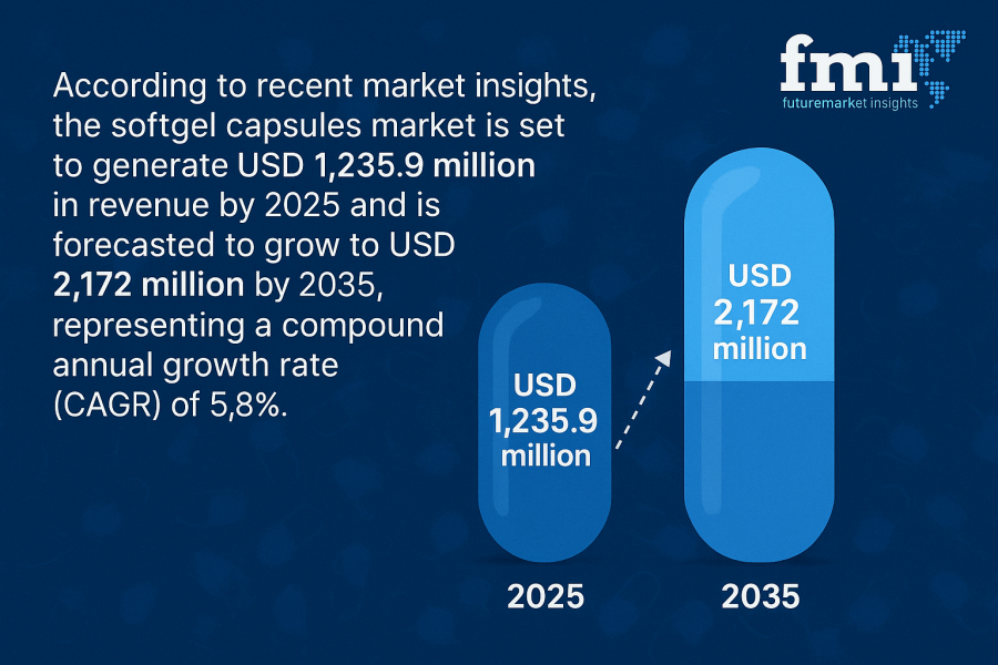 Softgel Capsules Market